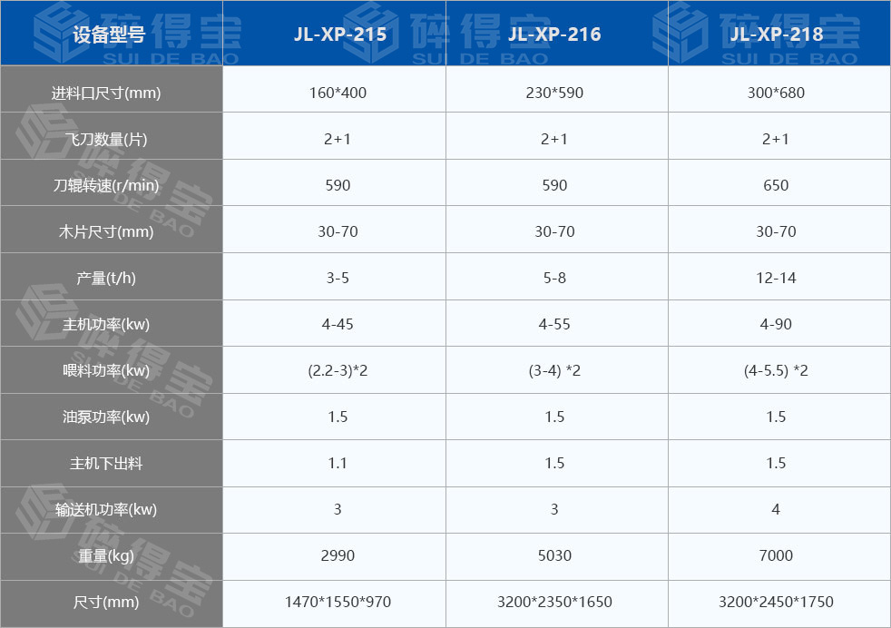 鼓式削片機技術參數